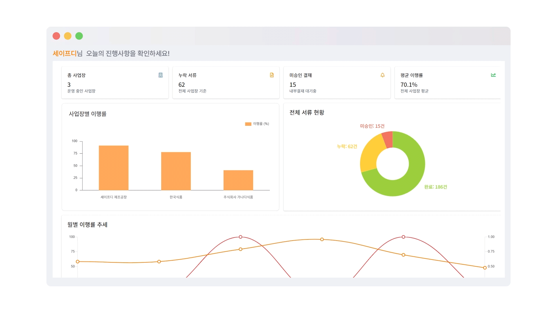 실시간 통합 대시보드